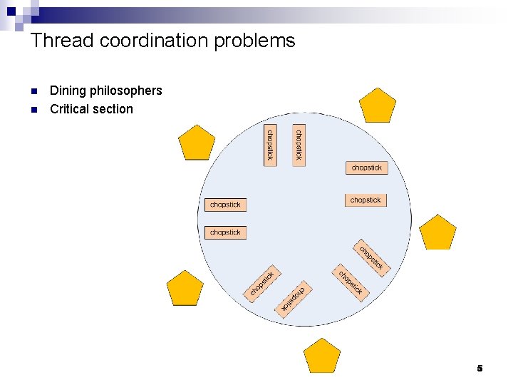 Thread coordination problems n n Dining philosophers Critical section Lecture 18 5 