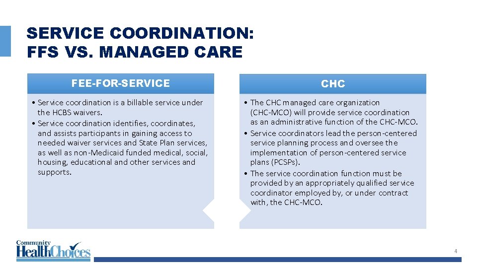 SERVICE COORDINATION: FFS VS. MANAGED CARE FEE-FOR-SERVICE CHC • Service coordination is a billable