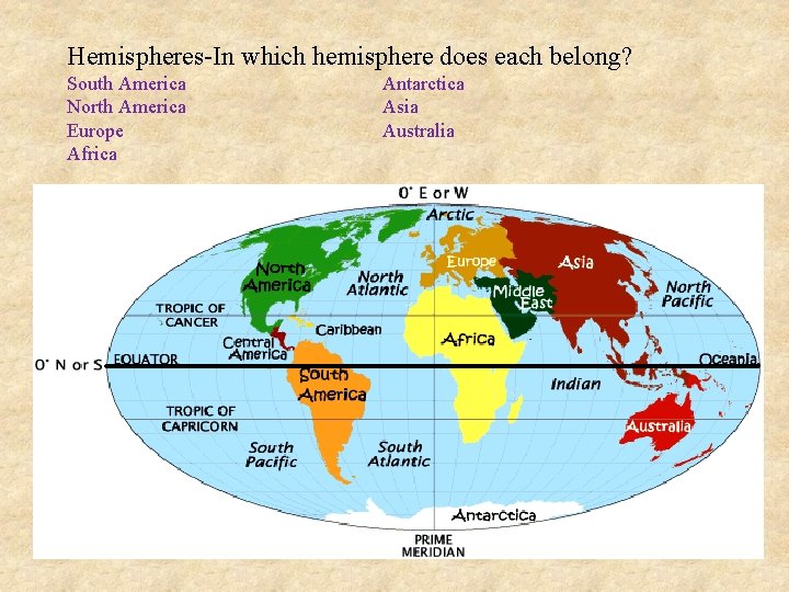 Hemispheres-In which hemisphere does each belong? South America North America Europe Africa Antarctica Asia