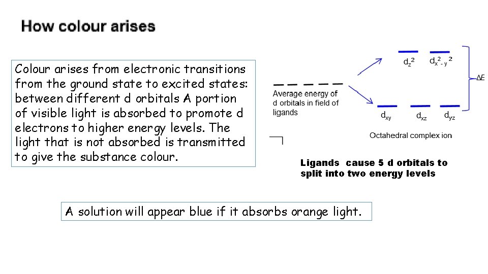 Colour arises from electronic transitions from the ground state to excited states: between different Colour arises from electronic transitions from the ground state to excited states: between different