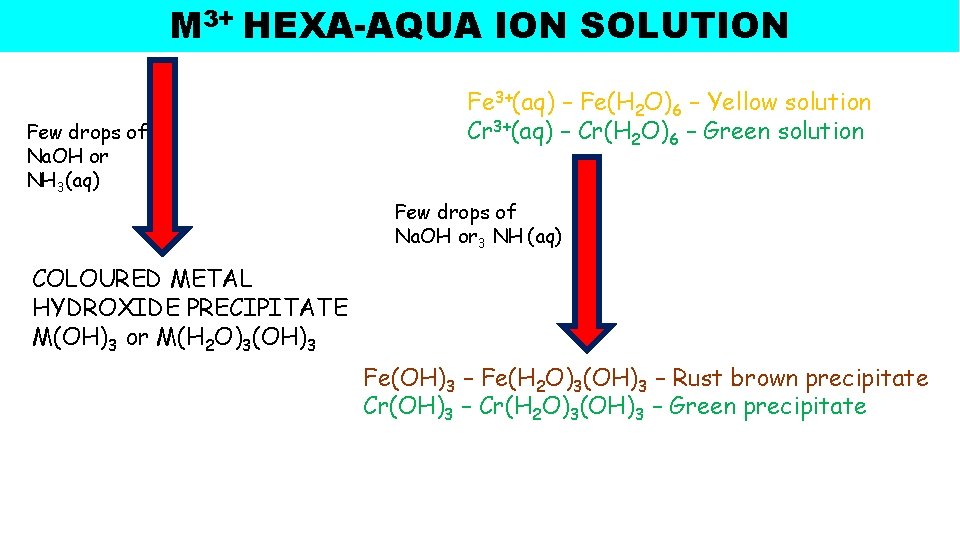 3+ HEXA-AQUA ION SOLUTION M M 3+ HEXA-AQUA ION SOLUTION Few drops of Na. 3+ HEXA-AQUA ION SOLUTION M M 3+ HEXA-AQUA ION SOLUTION Few drops of Na.