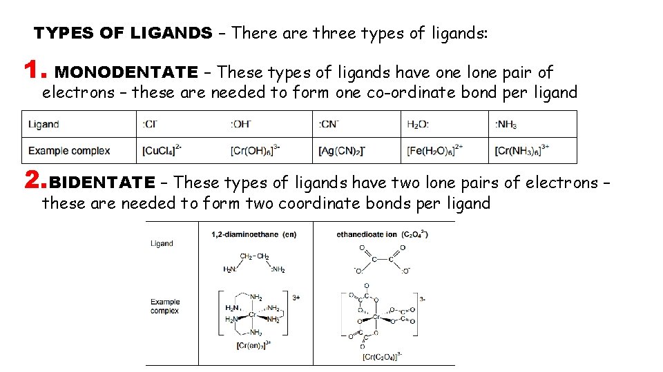 TYPES OF LIGANDS – There are three types of ligands: 1. MONODENTATE – These TYPES OF LIGANDS – There are three types of ligands: 1. MONODENTATE – These