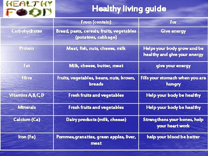 Healthy living guide From (contain) For Carbohydrates Bread, pasta, cereals, fruits, vegetables (potatoes, cabbage)