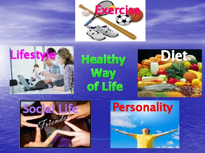 Exercise Lifestyle Social Life Healthy Way of Life Diet Personality 