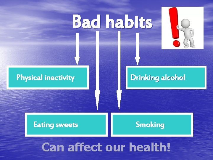 Bad habits Physical inactivity Eating sweets Drinking alcohol Smoking Can affect our health! 