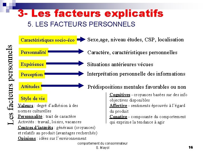 3 - Les facteurs explicatifs Les facteurs personnels 5. LES FACTEURS PERSONNELS Caractéristiques socio-éco