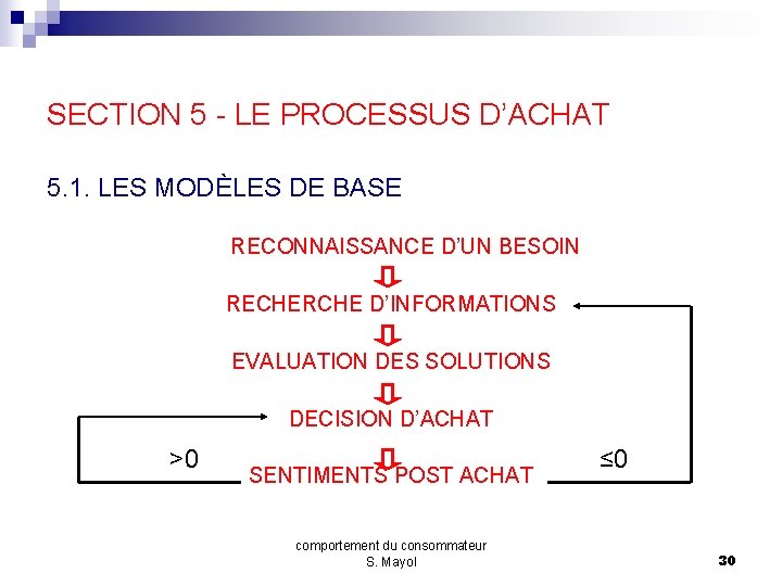 SECTION 5 - LE PROCESSUS D’ACHAT 5. 1. LES MODÈLES DE BASE RECONNAISSANCE D’UN