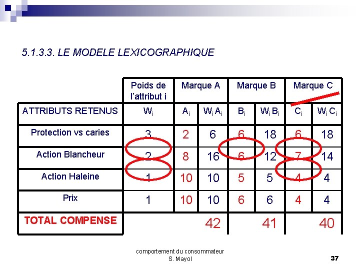5. 1. 3. 3. LE MODELE LEXICOGRAPHIQUE Poids de l’attribut i Marque A Marque