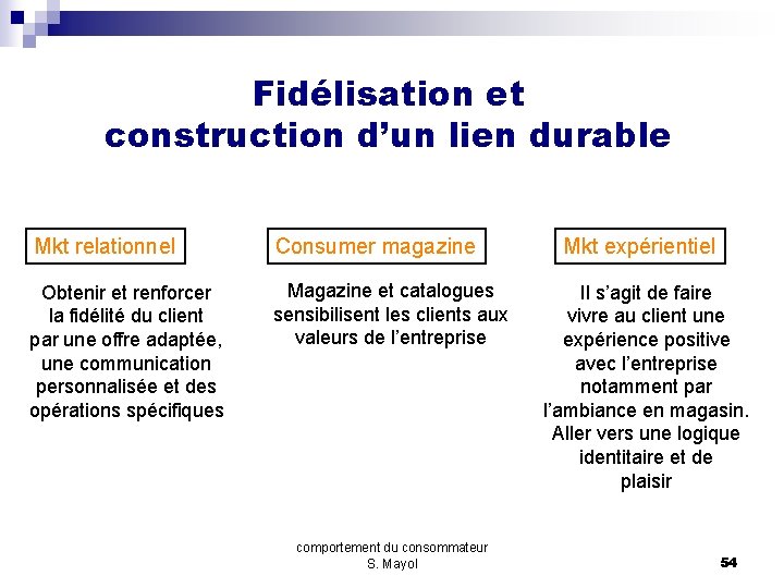 Fidélisation et construction d’un lien durable Mkt relationnel Consumer magazine Obtenir et renforcer la