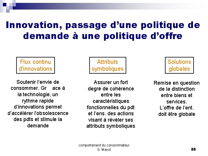 Innovation, passage d’une politique de demande à une politique d’offre Flux continu d’innovations Soutenir