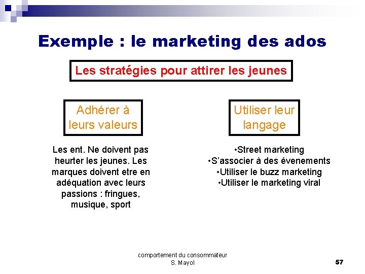 Exemple : le marketing des ados Les stratégies pour attirer les jeunes Adhérer à