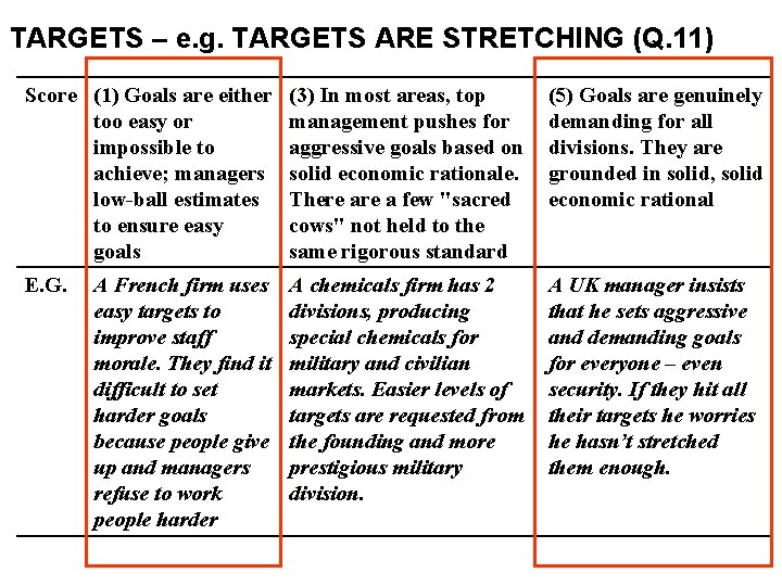 TARGETS – e. g. TARGETS ARE STRETCHING (Q. 11) Score (1) Goals are either