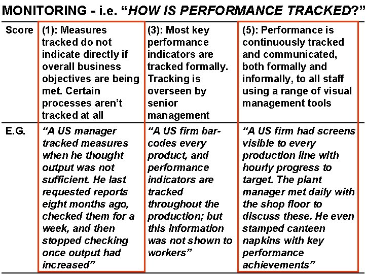 MONITORING - i. e. “HOW IS PERFORMANCE TRACKED? ” Score (1): Measures tracked do