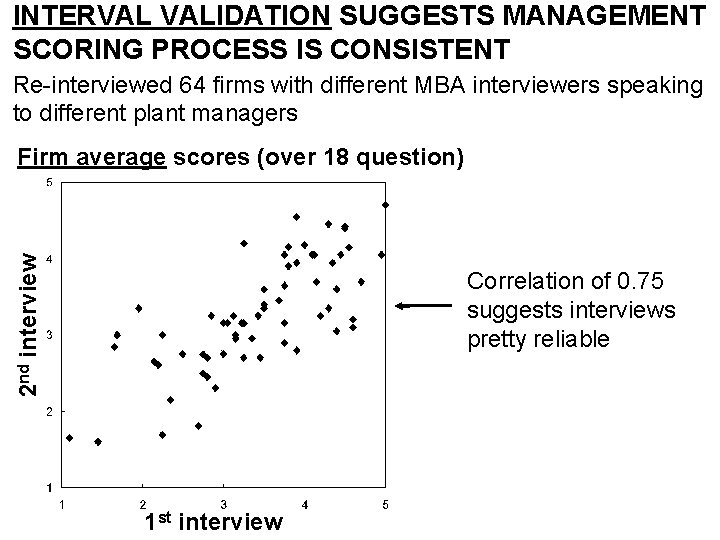 INTERVAL VALIDATION SUGGESTS MANAGEMENT SCORING PROCESS IS CONSISTENT Re-interviewed 64 firms with different MBA