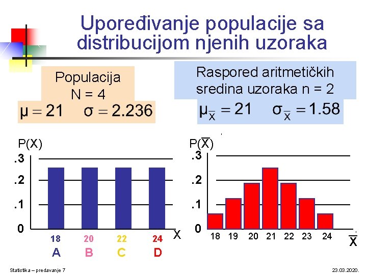 Upoređivanje populacije sa distribucijom njenih uzoraka Raspored aritmetičkih sredina uzoraka n = 2 Populacija