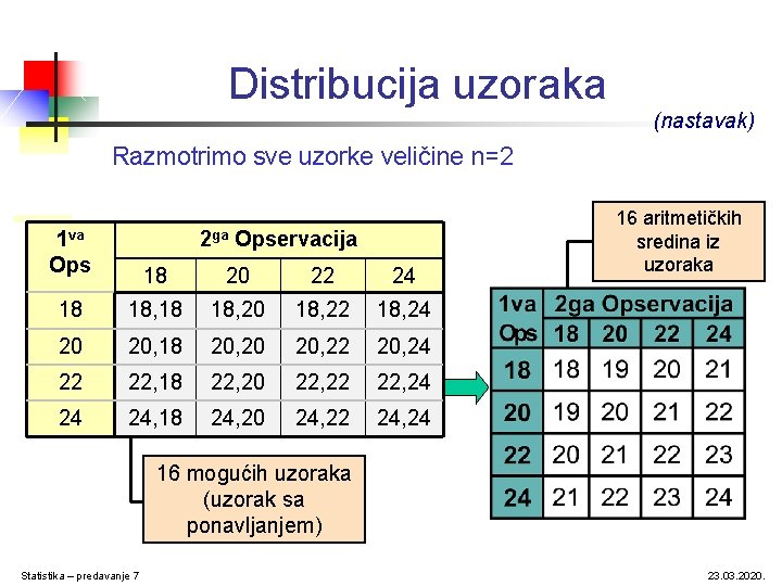 Distribucija uzoraka (nastavak) Razmotrimo sve uzorke veličine n=2 1 va Ops 2 ga Opservacija