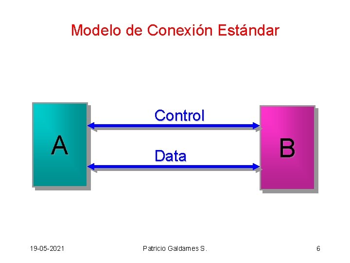 Modelo de Conexión Estándar Control A 19 -05 -2021 Data Patricio Galdames S. B