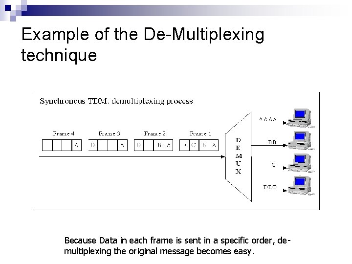 Example of the De-Multiplexing technique Because Data in each frame is sent in a