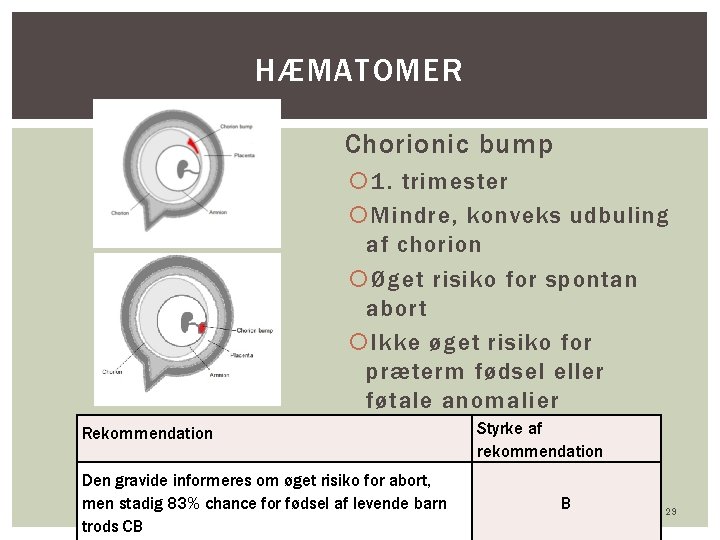 HÆMATOMER Chorionic bump 1. trimester Mindre, konveks udbuling af chorion Øget risiko for spontan