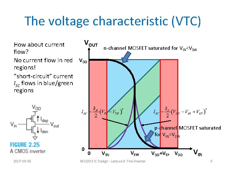 The voltage characteristic (VTC) VOUT How about current n-channel MOSFET saturated for VIN<VSW flow?