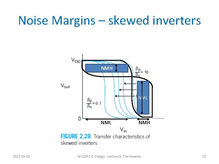 Noise Margins – skewed inverters NMH NML 2017 -09 -05 NMH MCC 092 IC