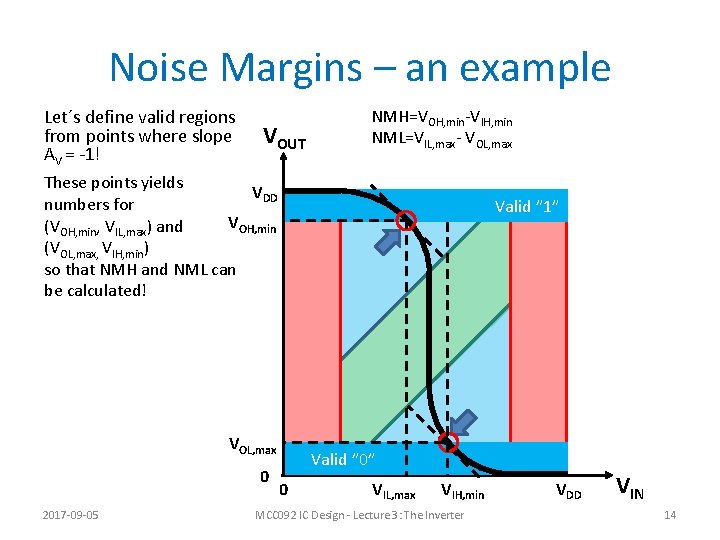 Noise Margins – an example Let´s define valid regions from points where slope AV