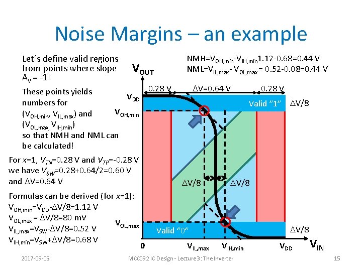 Noise Margins – an example Let´s define valid regions from points where slope AV