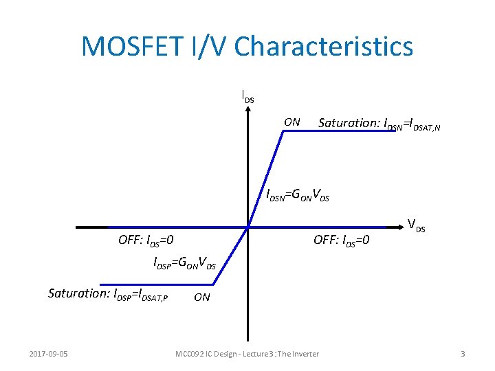 MOSFET I/V Characteristics IDS ON Saturation: IDSN=IDSAT, N IDSN=GONVDS OFF: IDS=0 VDS IDSP=GONVDS Saturation: