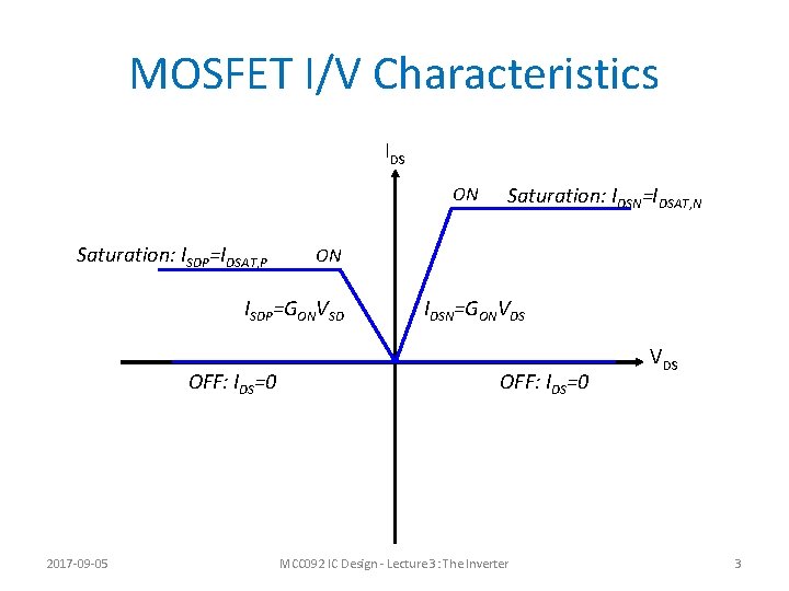 MOSFET I/V Characteristics IDS ON Saturation: ISDP=IDSAT, P ON ISDP=GONVSD OFF: IDS=0 2017 -09