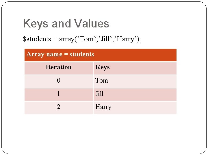 Keys and Values $students = array(‘Tom’, ’Jill’, ’Harry’); Array name = students Iteration Keys