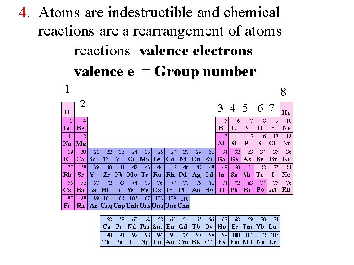 4. Atoms are indestructible and chemical reactions are a rearrangement of atoms reactions valence
