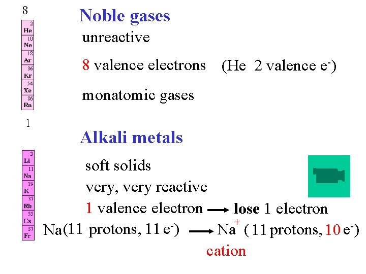 Noble gases unreactive 8 valence electrons (He 2 valence e-) monatomic gases Alkali metals