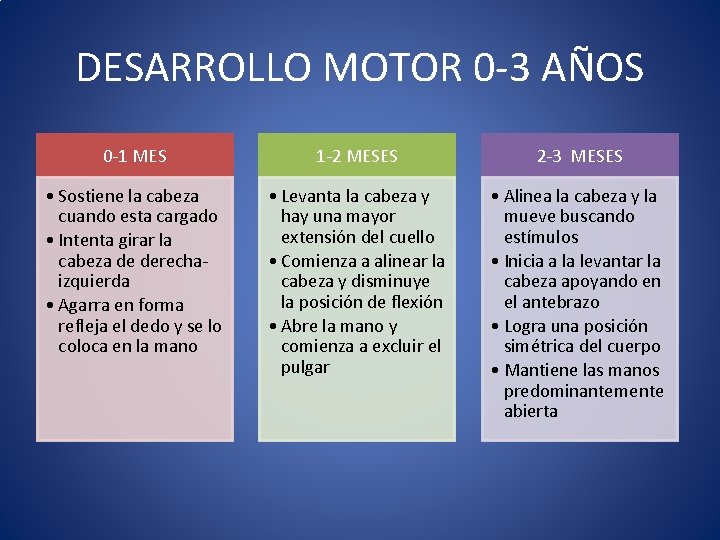 DESARROLLO MOTOR 0 -3 AÑOS 0 -1 MES 1 -2 MESES 2 -3 MESES