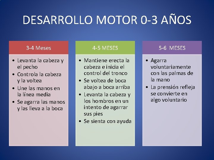 DESARROLLO MOTOR 0 -3 AÑOS 3 -4 Meses 4 -5 MESES 5 -6 MESES