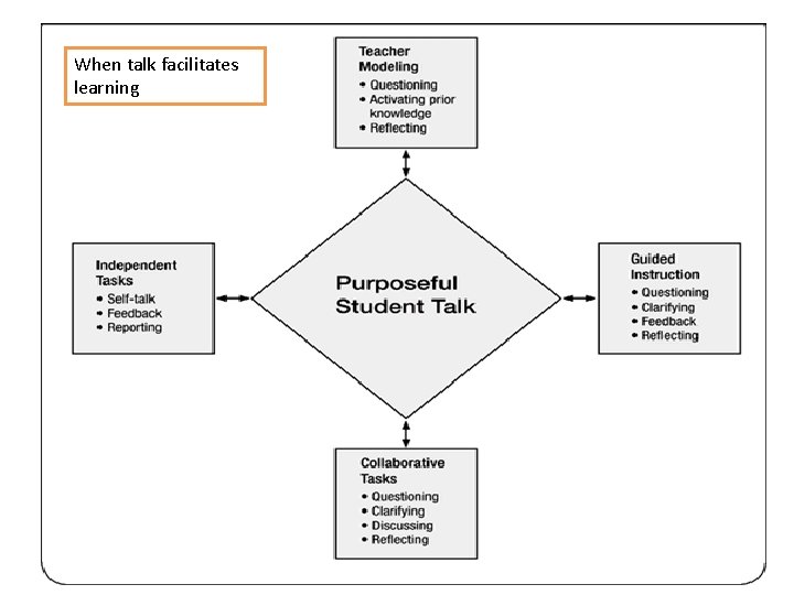 When talk facilitates learning When talk facilitates learning