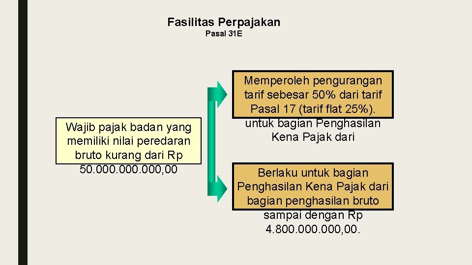 Fasilitas Perpajakan Pasal 31 E Wajib pajak badan yang memiliki nilai peredaran bruto kurang