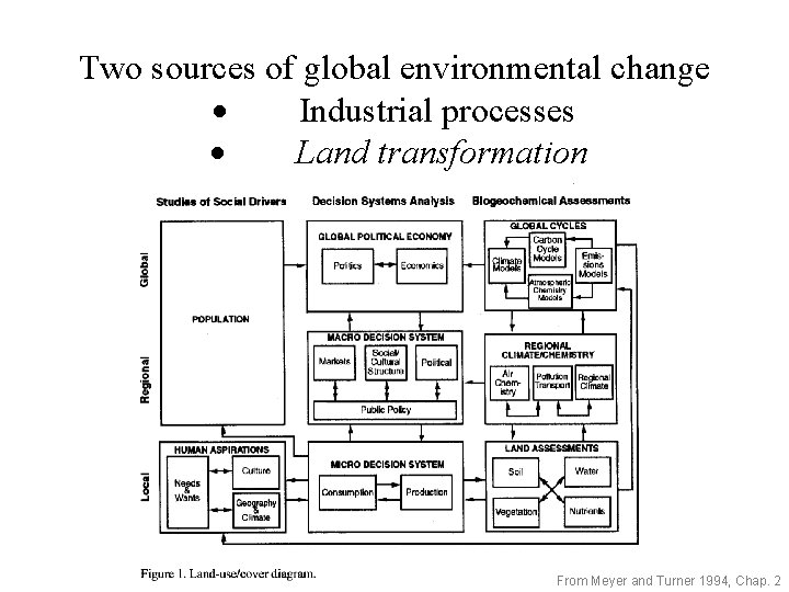 Two sources of global environmental change · Industrial processes · Land transformation From Meyer