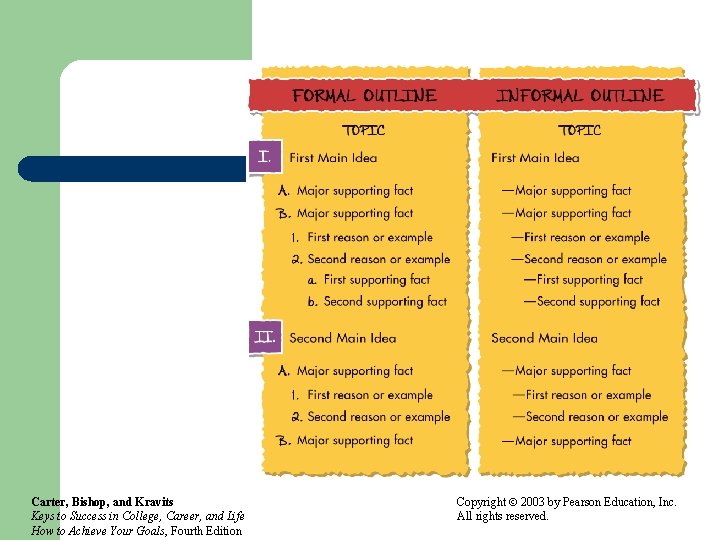 Carter, Bishop, and Kravits Keys to Success in College, Career, and Life How to