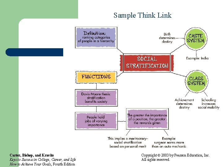 Sample Think Link Carter, Bishop, and Kravits Keys to Success in College, Career, and