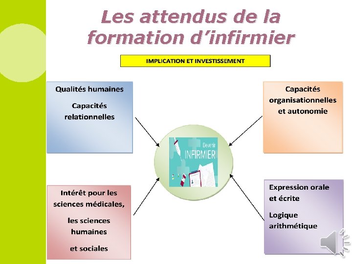 Les attendus de la formation d’infirmier 