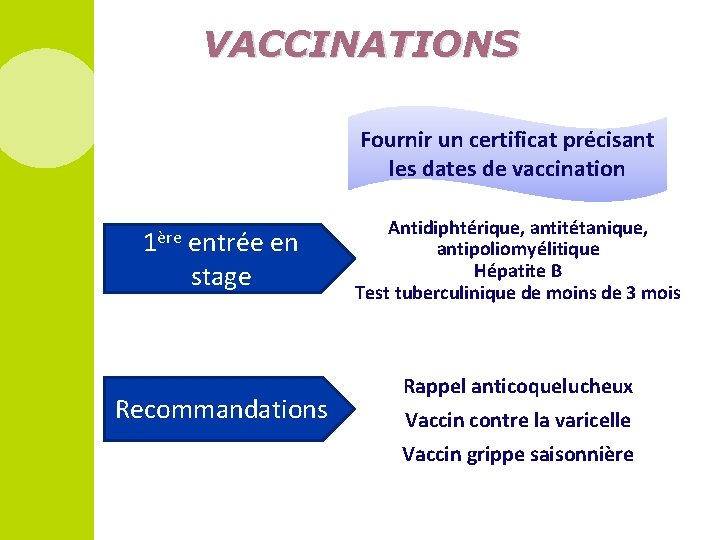 VACCINATIONS Fournir un certificat précisant les dates de vaccination 1ère entrée en stage Recommandations