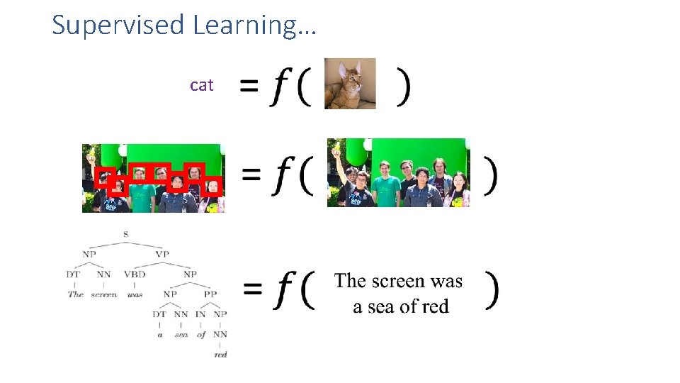 Supervised Learning… cat 