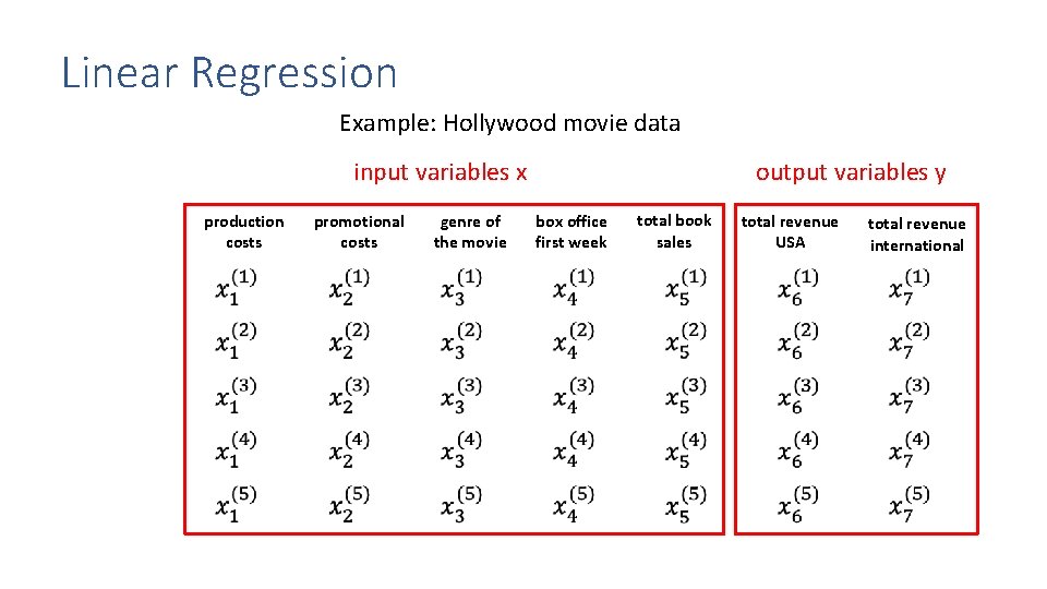 Linear Regression Example: Hollywood movie data input variables x production costs promotional costs genre