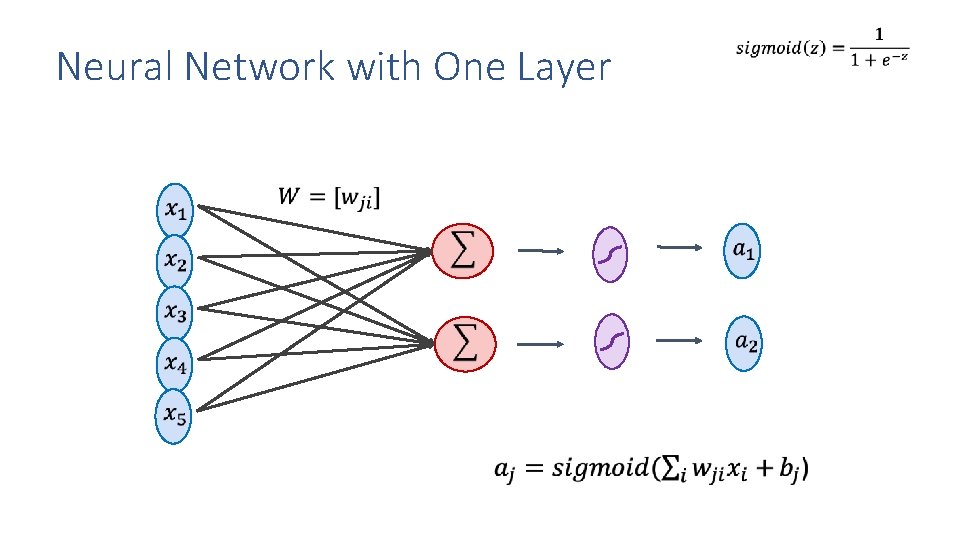 Neural Network with One Layer 