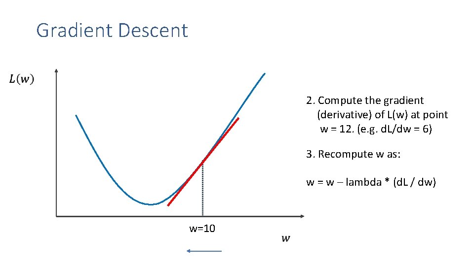 Gradient Descent 2. Compute the gradient (derivative) of L(w) at point w = 12.