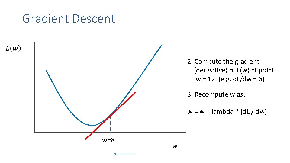 Gradient Descent 2. Compute the gradient (derivative) of L(w) at point w = 12.