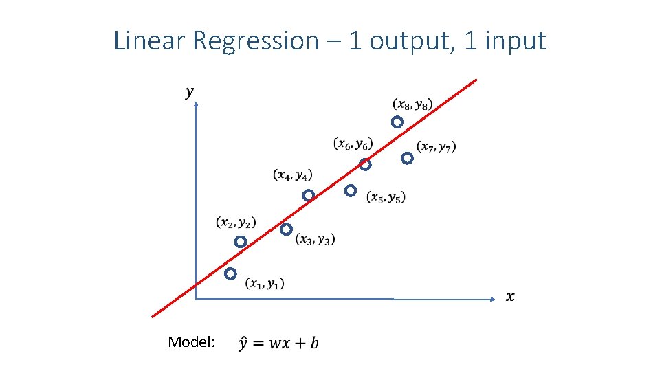 Linear Regression – 1 output, 1 input Model: 