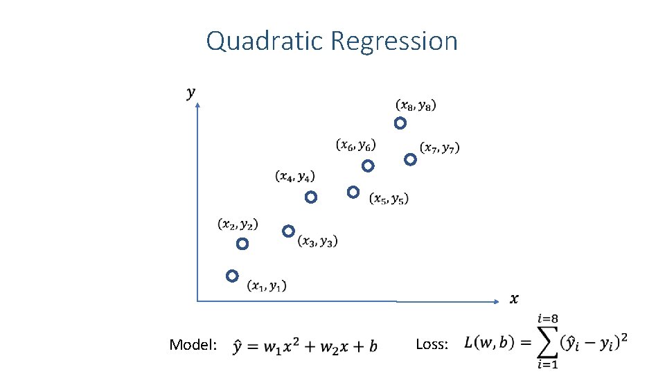 Quadratic Regression Model: Loss: 