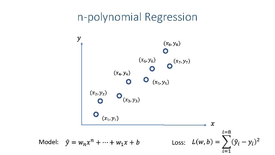 n-polynomial Regression Model: Loss: 