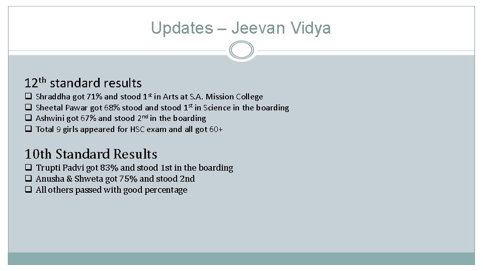 Updates – Jeevan Vidya 12 th standard results q q Shraddha got 71% and